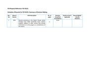 Page 1 – FOI 5921 Dave Anderson - Schedule of Records